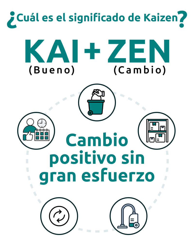 Método Kaizen 7 Ejemplos Para Mejorar Tu Entorno Y Bienestar 7851