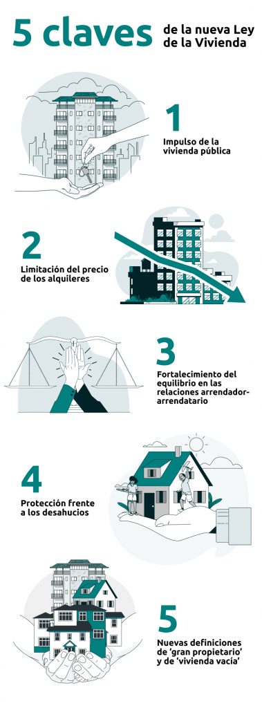 Nueva Ley De Vivienda 2023 ¿qué Cambios Trae Y Cómo Te Afecta 3113