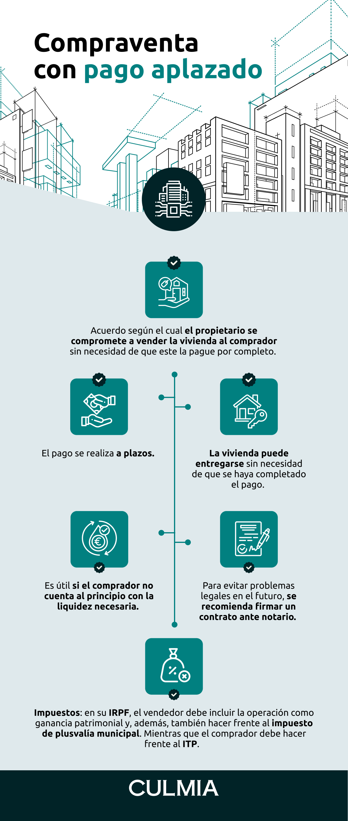 Infografía compraventa con pago aplazado