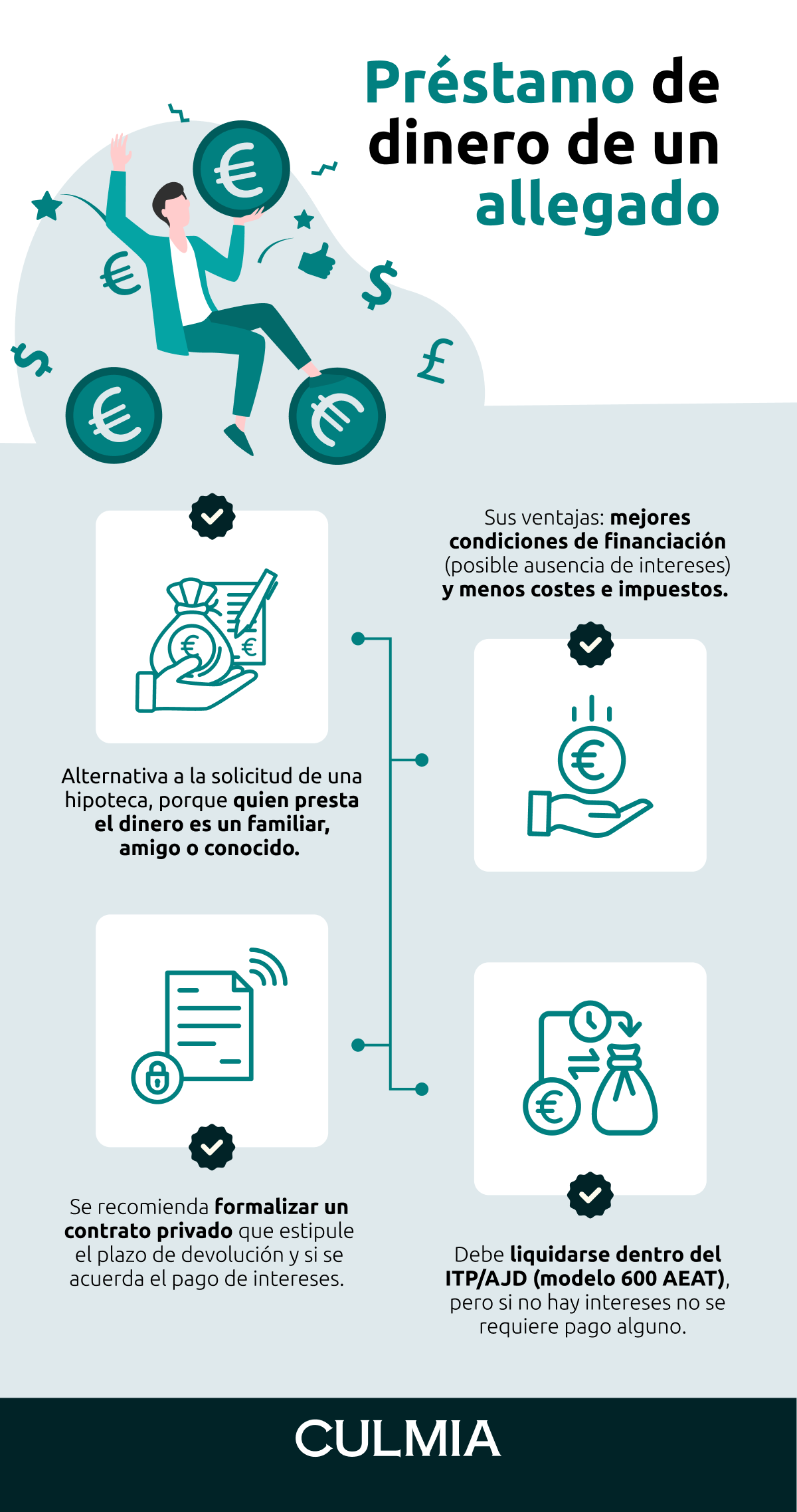 Infografía préstamo de dinero de un allegado