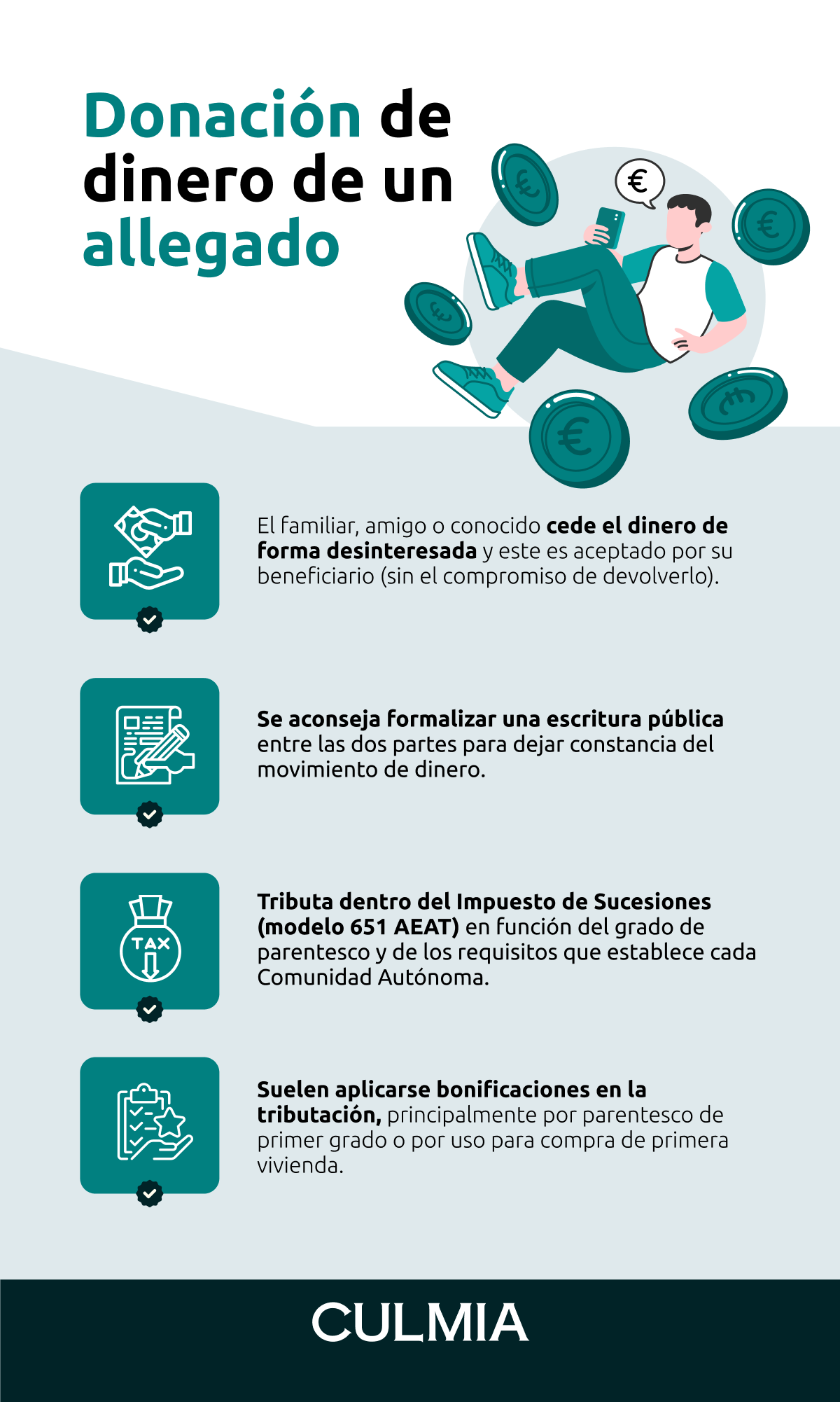 Infografía donación de dinero de un allegado