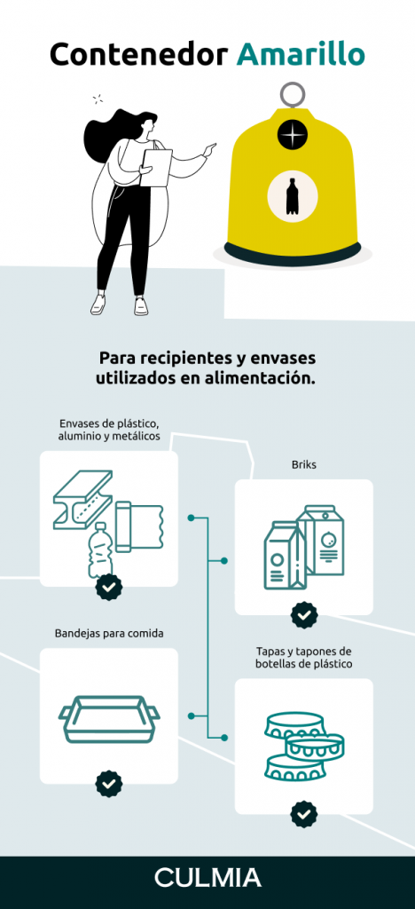 Infografía reciclaje contenedor amarillo