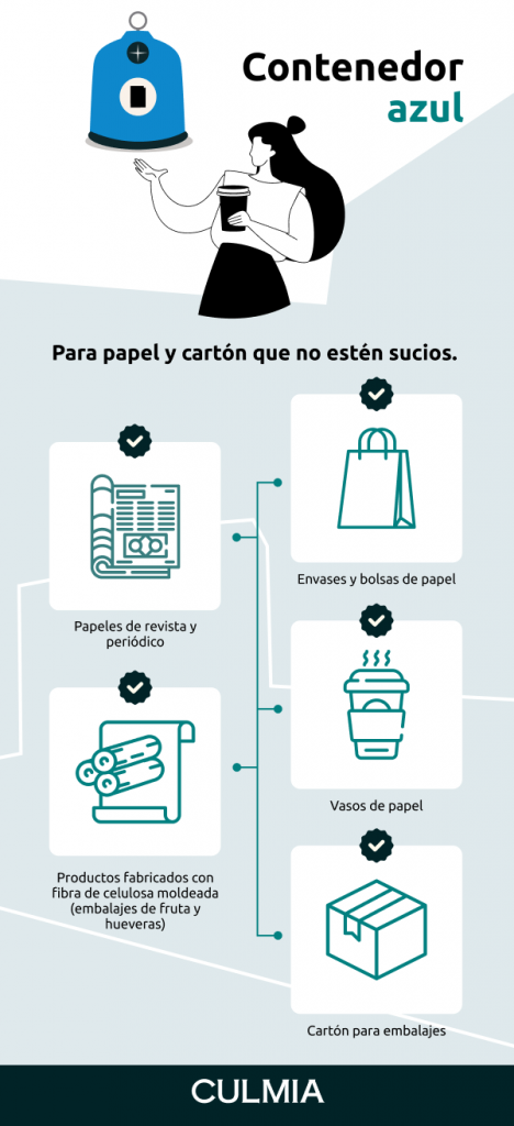 Infografía reciclaje contenedor azul