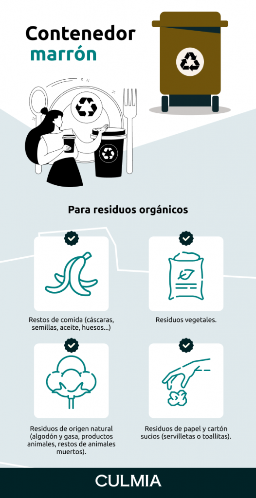 Infografía reciclaje contenedor marrón