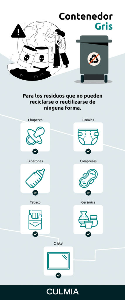 Infografía reciclaje contenedor gris