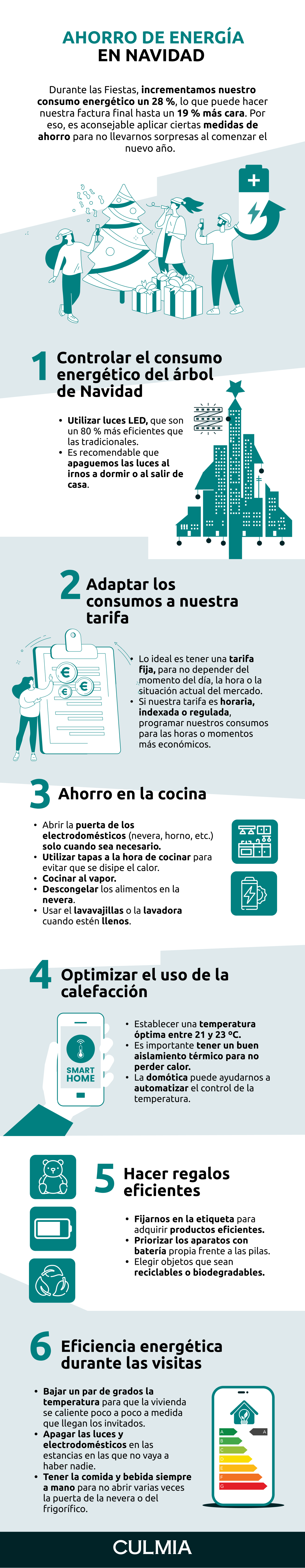 Infografía con consejos para el ahorro energético en Navidad