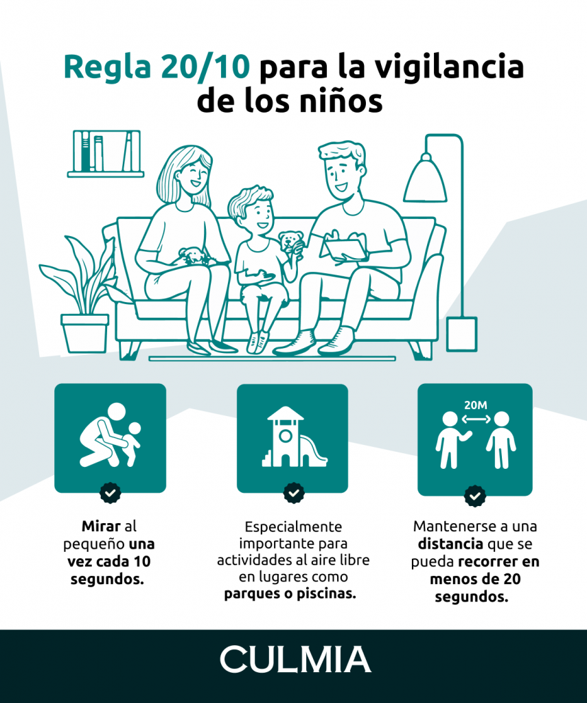 Regla 20/10 para la vigilancia de los niños