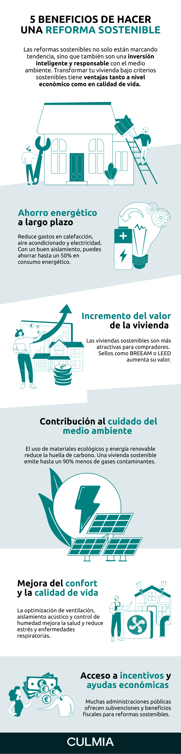 Infografía Beneficios reforma sostenible